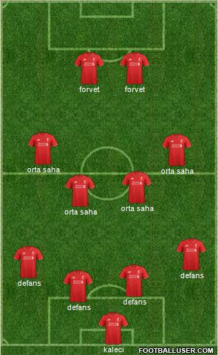 Liverpool Formation 2015