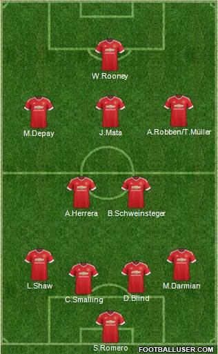 Manchester United Formation 2015