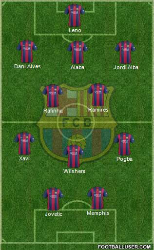 F.C. Barcelona Formation 2015