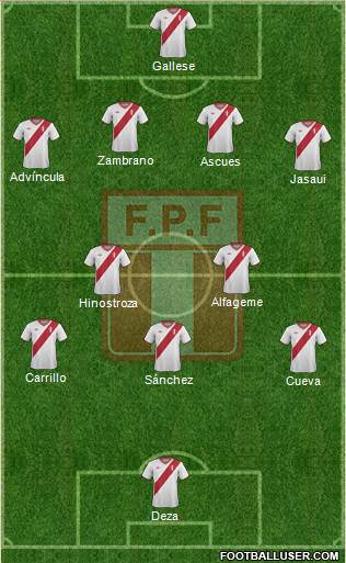 Peru Formation 2015