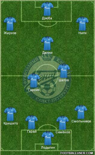 Zenit St. Petersburg Formation 2015