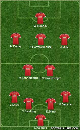 Manchester United Formation 2015