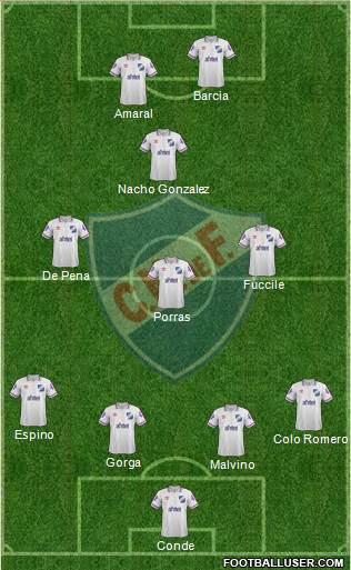 Club Nacional de Football Formation 2015