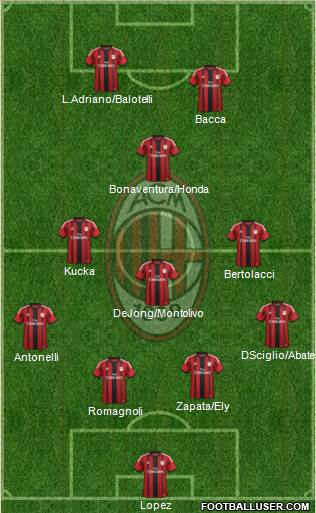 A.C. Milan Formation 2015