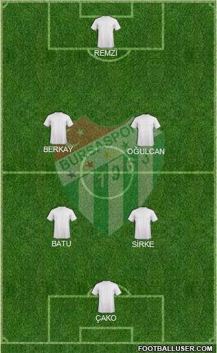 Bursaspor Formation 2015