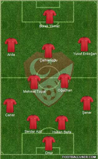 Turkey Formation 2015