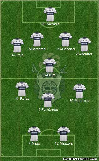 Gimnasia y Esgrima de La Plata Formation 2015