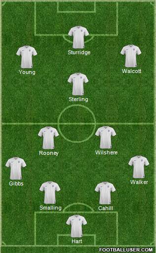 England Formation 2015