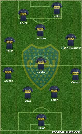 Boca Juniors Formation 2015