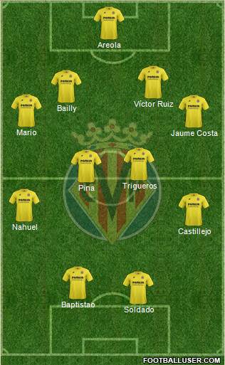 Villarreal C.F., S.A.D. Formation 2015