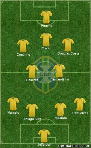 Brazil Formation 2015