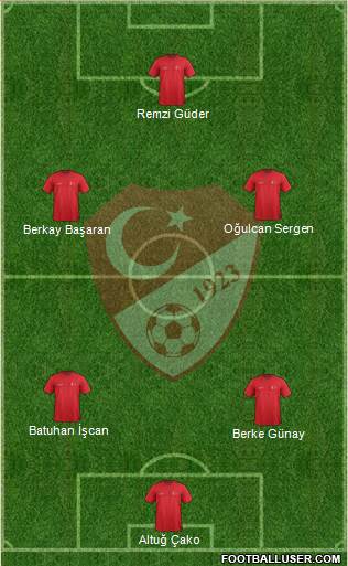 Turkey Formation 2015