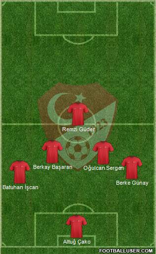 Turkey Formation 2015