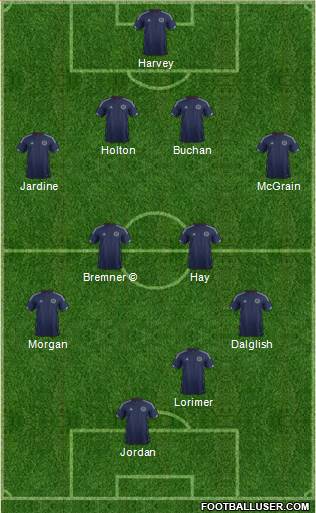 Scotland Formation 2015