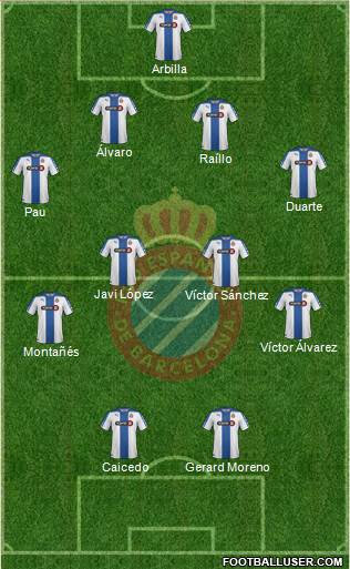 R.C.D. Espanyol de Barcelona S.A.D. Formation 2015