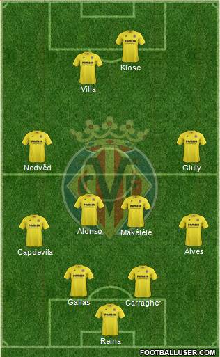 Villarreal C.F., S.A.D. Formation 2015