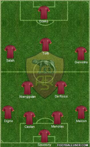 AS Roma Formation 2015