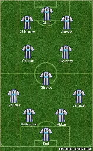Newcastle United Formation 2015