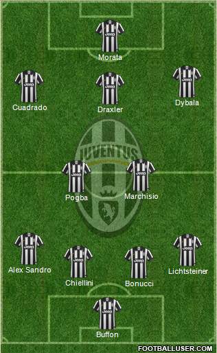 Juventus Formation 2015