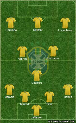 Brazil Formation 2015