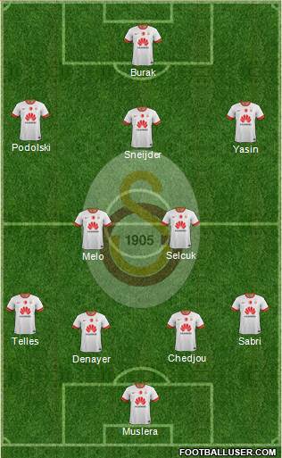 Galatasaray SK Formation 2015