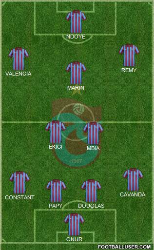 Trabzonspor Formation 2015