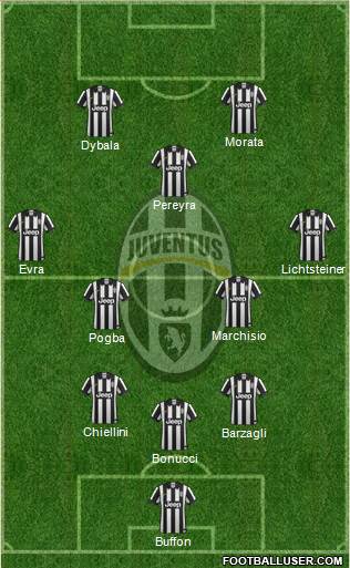 Juventus Formation 2015