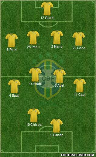 Brazil Formation 2015