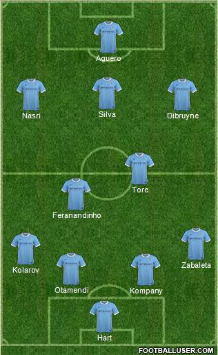 Manchester City Formation 2015