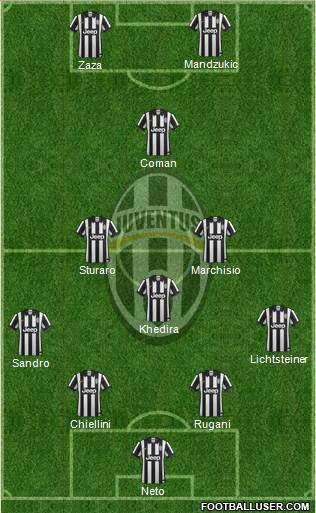 Juventus Formation 2015