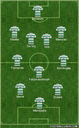 Celtic Formation 2015