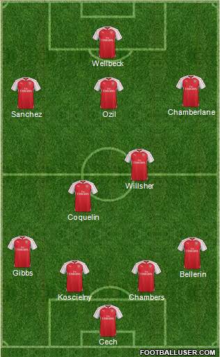 Arsenal Formation 2015