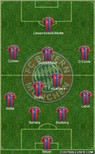 FC Bayern München Formation 2015