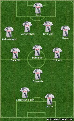 Tottenham Hotspur Formation 2015