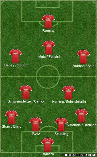 Manchester United Formation 2015