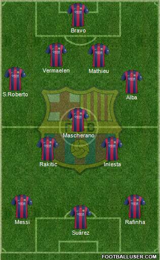 F.C. Barcelona Formation 2015