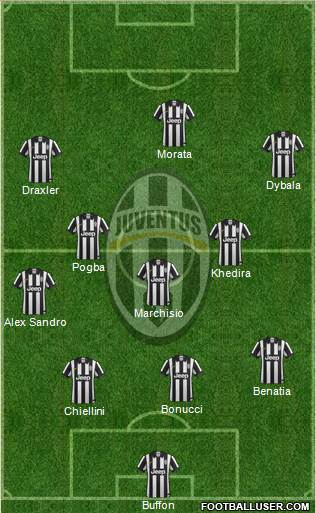 Juventus Formation 2015