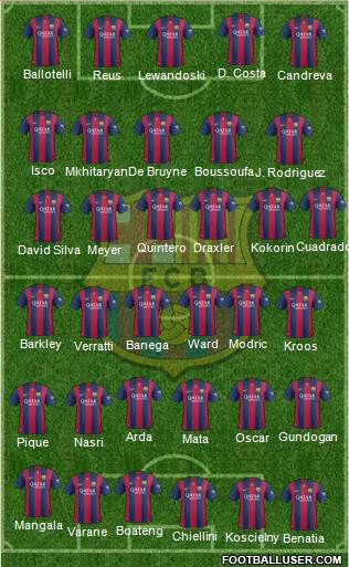 F.C. Barcelona Formation 2015
