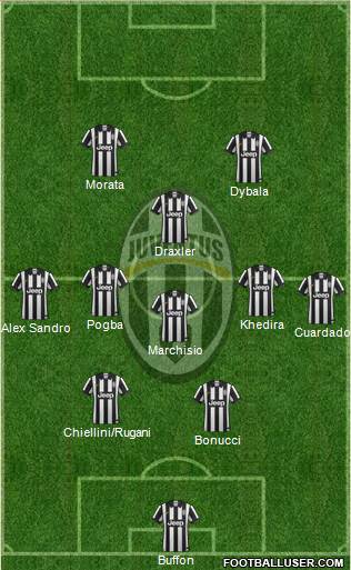 Juventus Formation 2015