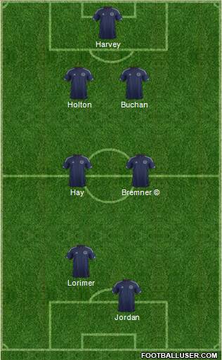 Scotland Formation 2015