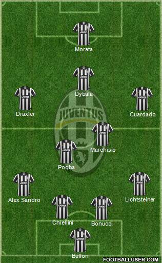 Juventus Formation 2015