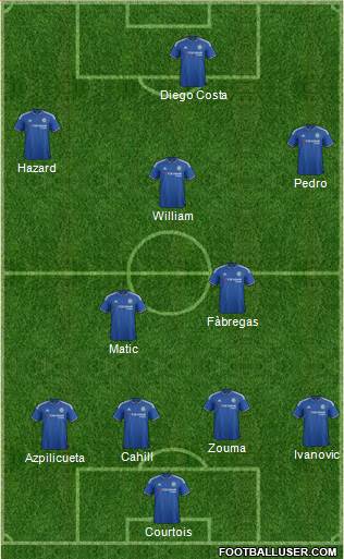 Chelsea Formation 2015