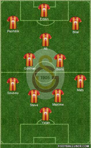 Galatasaray SK Formation 2015
