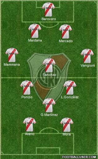 River Plate Formation 2015