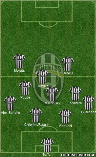 Juventus Formation 2015