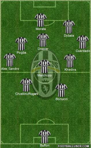 Juventus Formation 2015