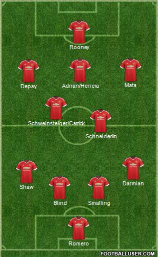 Manchester United Formation 2015