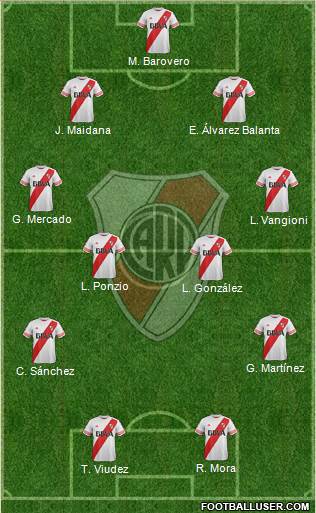 River Plate Formation 2015