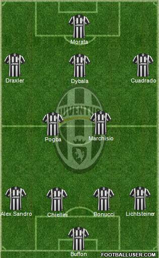 Juventus Formation 2015