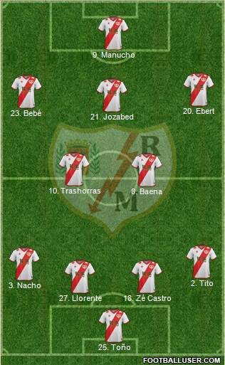 Rayo Vallecano de Madrid S.A.D. Formation 2015